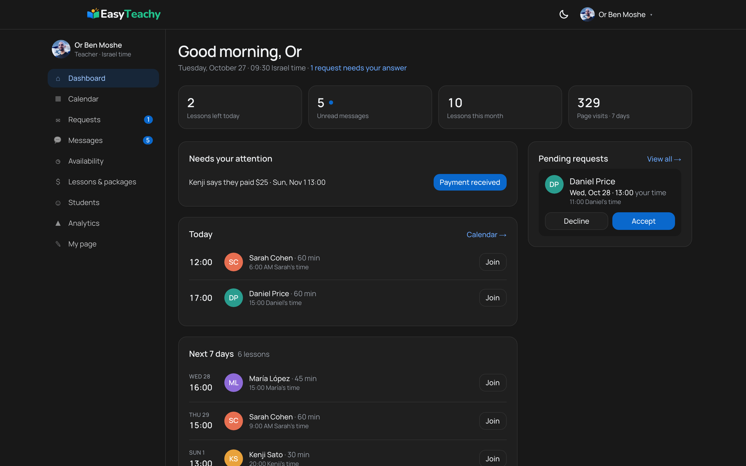The EasyTeachy teacher dashboard: today's lessons, a booking request waiting for payment, and unread student messages.